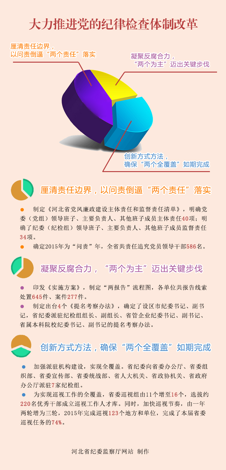 问题是时代的声音，创新是第一动力。